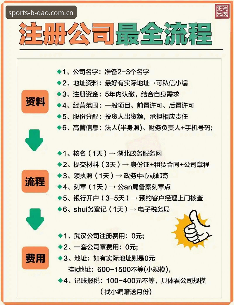 7个关键技巧助你快速掌握BD半岛官网下载与平台注册流程